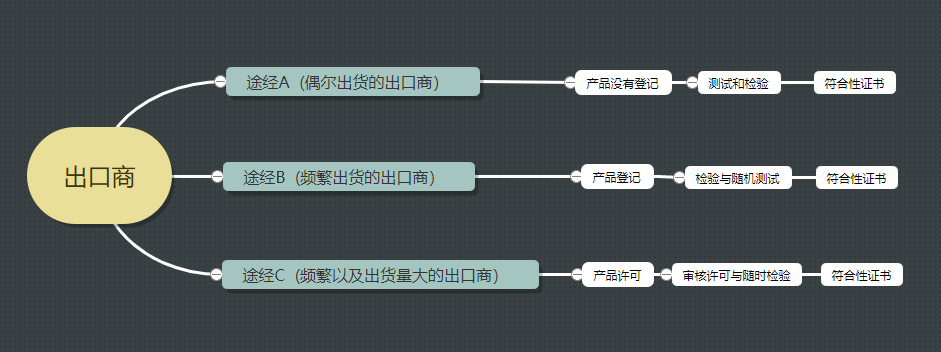 Image Upload