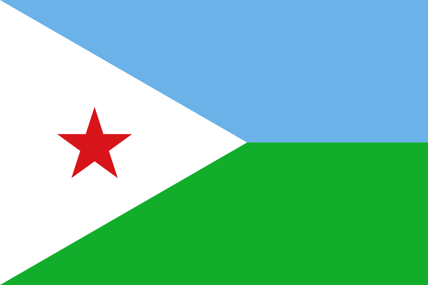 Djibouti - Electronic Cargo Tracking Note (Djibouti-ECTN)